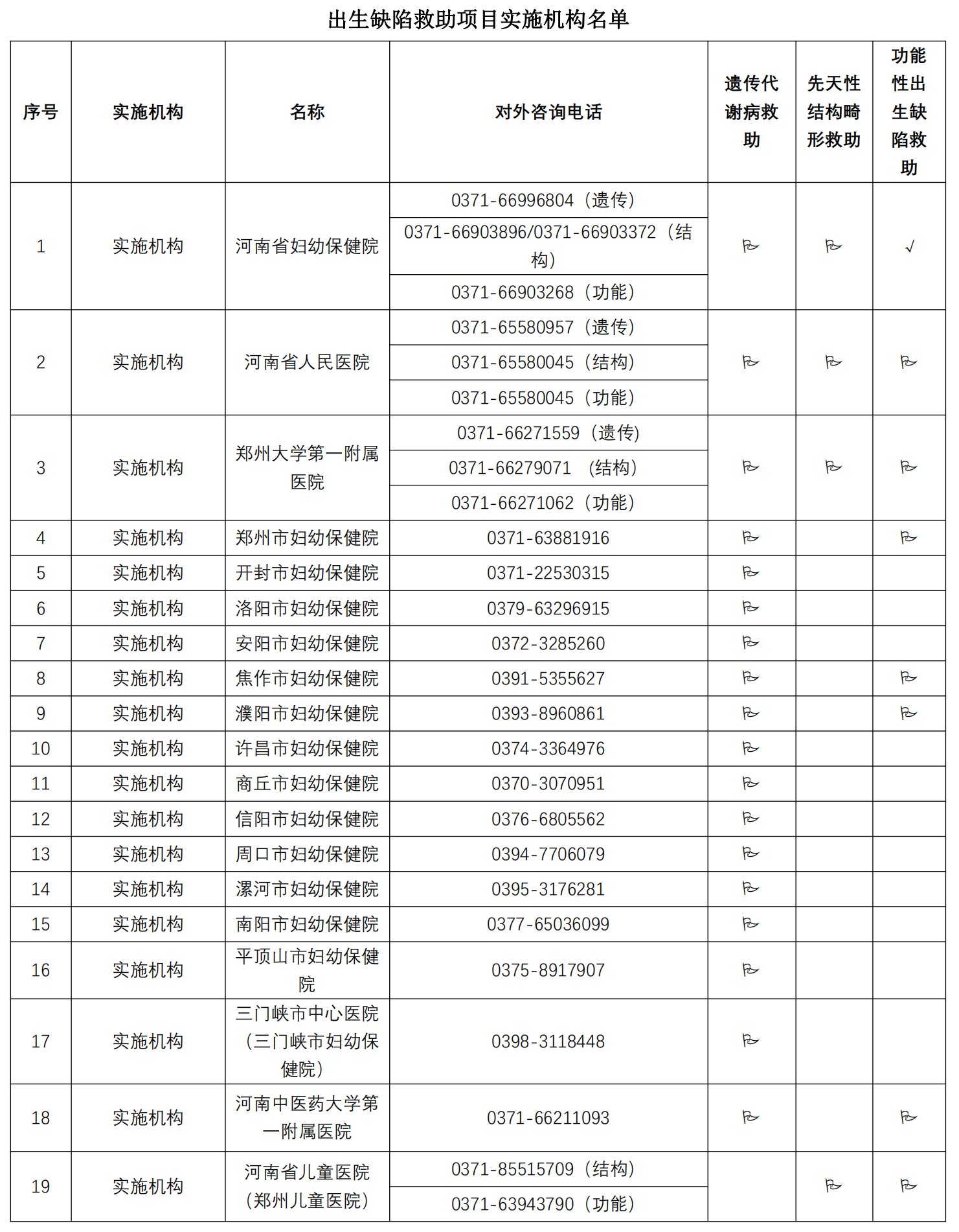 河南省出生缺陷救助項目宣傳文章(1)_20230519175830_07.png